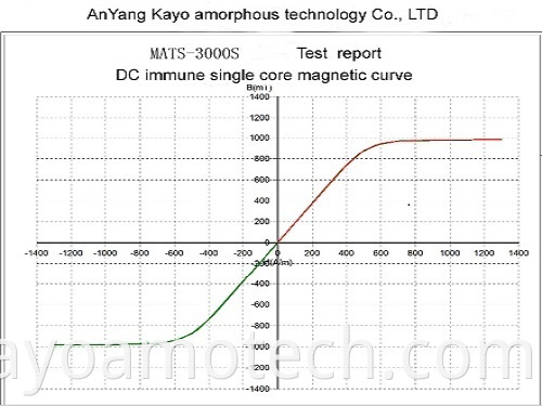 Dc Immune Single Core Magnetic Curve